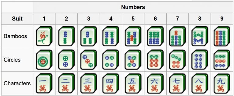 mahjong number sequences